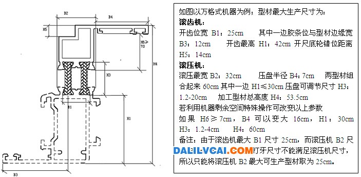 穿條式隔熱型材工藝控制過(guò)程圖