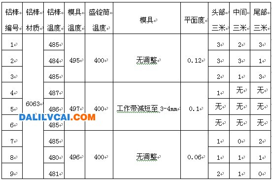 鋁材機械拋光、拉絲氧化表面試驗對比表圖