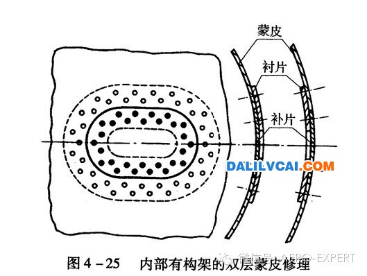 內部有構架的雙層蒙皮修復方法