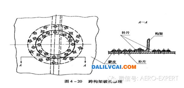 跨構架鋁蒙皮破孔的修理