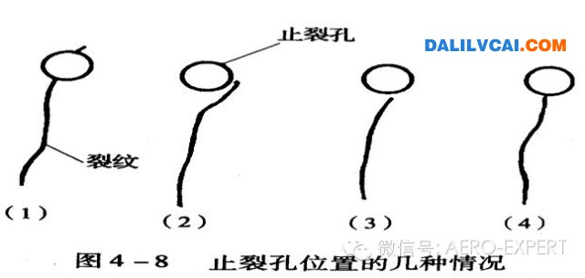止裂孔位置的幾種修復方法