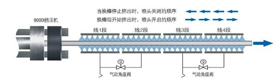 多路差異控制淬火裝置設(shè)計原理側(cè)視圖
