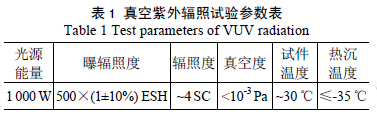 真空紫外輻照試驗參數表-dalilvcai.com