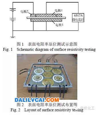 表面電阻率原位測試、布置示意圖