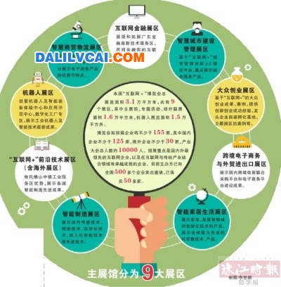 佛山“互聯(lián)網(wǎng)+”博覽會9大分區(qū)示意圖