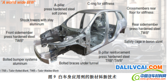 XC90白車身應用的鋁合金新材料 /> </p>
圖為：XC90白車身應用的鋁合金新材料
<p>3.2熱沖壓成形的應用</p>
<p>1）關于熱沖壓成形的概念</p>
<p>關于熱沖壓成形，目前行業有各種類似的名稱，包括熱成型、熱成形和熱沖壓（英譯文有Hot Stamping， Hot Press Forming， Press Hardening Process，目前通常簡稱為HPF），意思都相近。筆者更傾向于熱沖壓成形，因為這個概念能較為全面的反映這個技術特點和過程。應用于熱沖壓成形工藝的鋼種被稱為熱成形鋼，主要通過添加B元素來提高淬透性，并通過淬火工藝來提高鋼板的強度，所以熱成形鋼也稱為熱成形硼鋼（Boron steel）。該鋼種目前有冷軋或熱軋的裸板，也有采用AlSi涂層的板，沃爾沃XC90主要就是采用這種涂層鋼板。</p>
<p>2）熱沖壓成形技術應用</p>
<p>從整個車身用材上來說，最大的亮點就是大規模的應用了熱沖壓成形鋼。其用量已占白車身重量比達到30%（占白車身骨架的33%）。超過了2013款奧迪A3，成為全球熱成形鋼單車用量占比或用量均最高的車型。2013款奧迪A3的熱成形鋼用量達到21.7%，詳細可查閱中國汽車材料網“<a href=