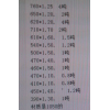 求購10多噸1050鋁圓片