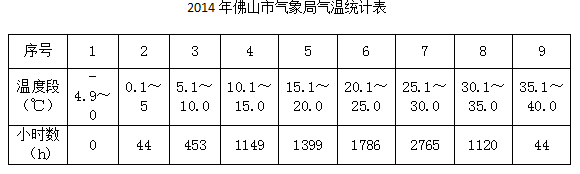 磁懸浮機組優勢體現表