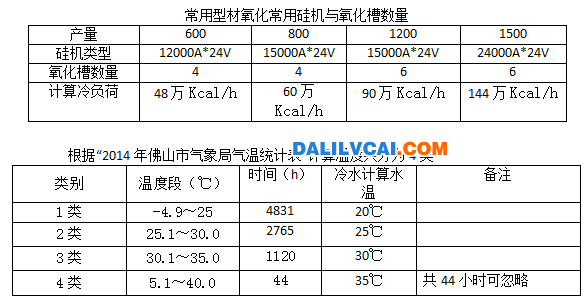磁懸浮離心式冷水機節能表