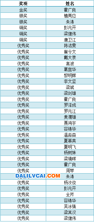  佛高區“華昌鋁業杯”第一屆工業攝影賽獲獎名單