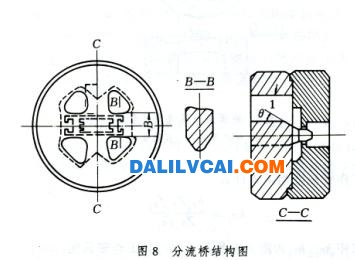 鋁材擠壓模具結構示意圖