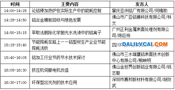 分論壇【環保節能專題研討會】會議議程
