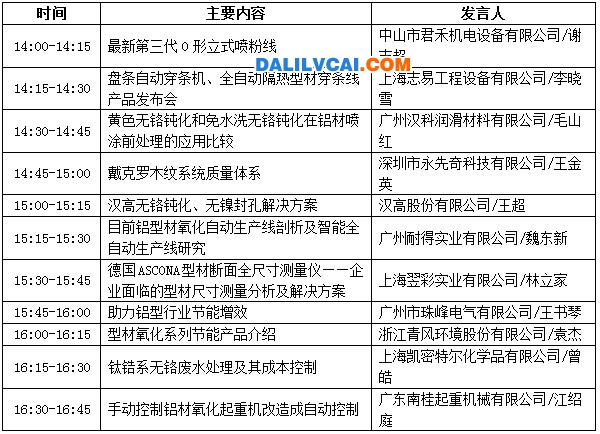 分論壇【產品發布專場】會議議程