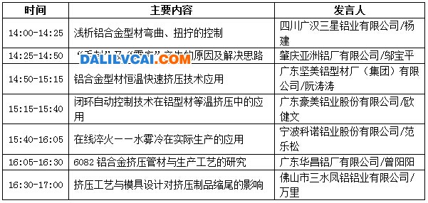 分論壇【加工專題研討會】會議議程