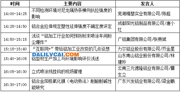 分論壇【輔料、檢測與管理專題研討會】會議議程