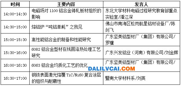 分論壇【熔鑄與熱處理專題研討會】會議議程