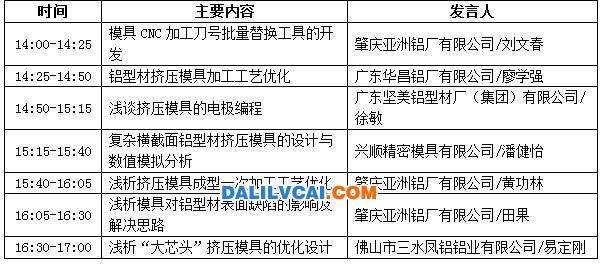 分論壇【模具專題研討會】會議議程