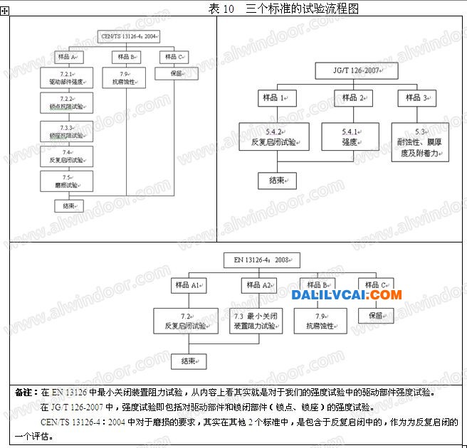 鋁合金平開窗五金國標與歐標對比分析