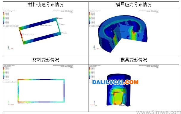 HyperXtrude軟件對初次設計的幕墻立柱鋁型材模具仿真分析結果