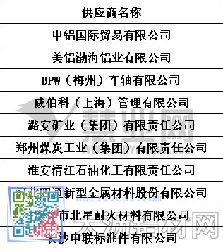 獲獎供應商名單