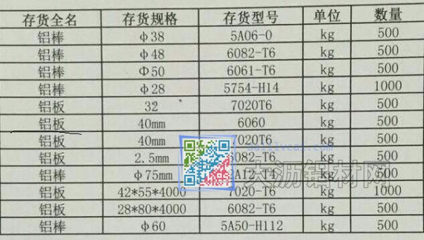鋁棒鋁板規格及重量
