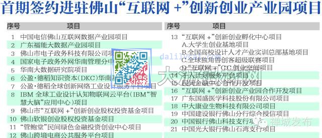 北園：打造華南大數據產業基地