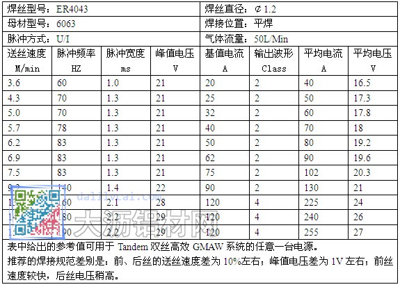 鋁硅合金Tandem雙絲高效GMAW焊接規(guī)范（保護(hù)氣Ar100%）