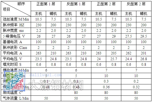 鋁合金焊接參數(shù)