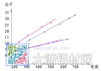 焊接熔敷量對(duì)比（鋼材）