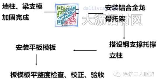 結構板板支模施工工藝流程