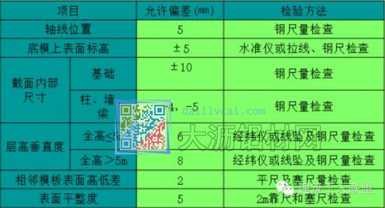 現澆結構鋁模板安裝的允許偏差標準及檢驗方法