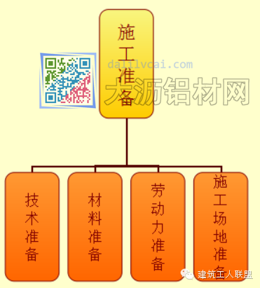 鋁模板安裝前期施工準備
