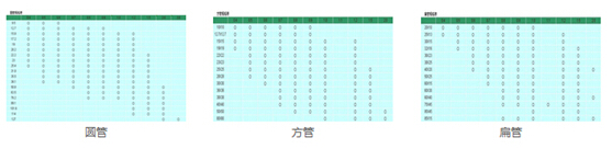 新亞鋁業不銹鋼管系列部分產品展示
