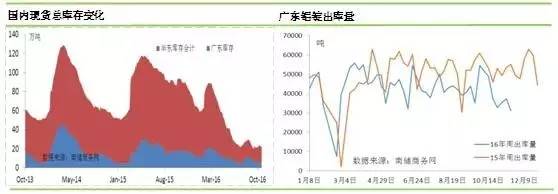 鋁錠現(xiàn)貨庫(kù)存變化