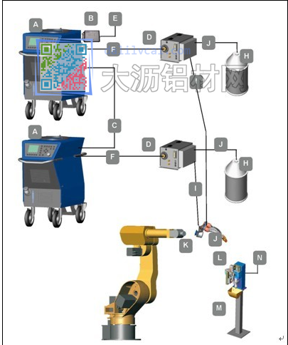 由Tandem雙絲高效GMAW系統組成的焊接機器人工作站