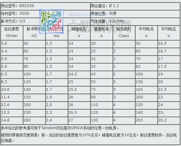 鋁鎂合金Tandem雙絲高效GMAW焊接規范