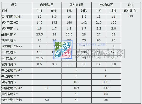 鋁合金焊接參數