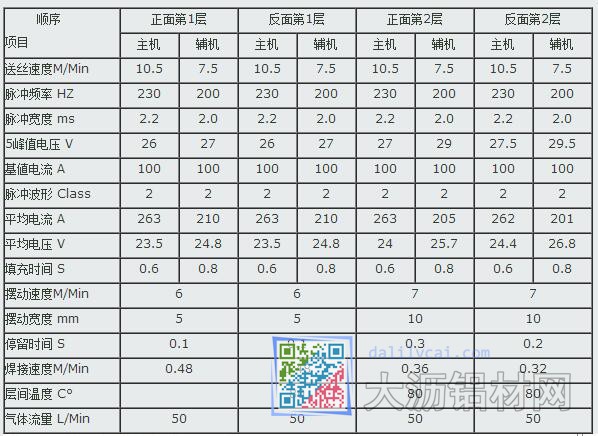 鋁合金焊接參數