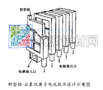 新型鋁-石墨雙離子電池技術(shù)示意圖