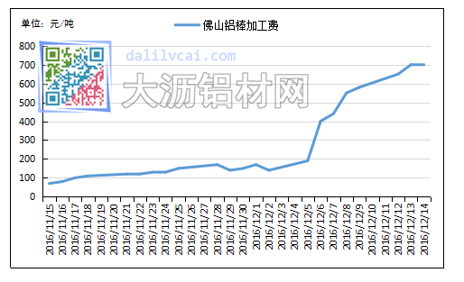 佛山現貨鋁棒加工費