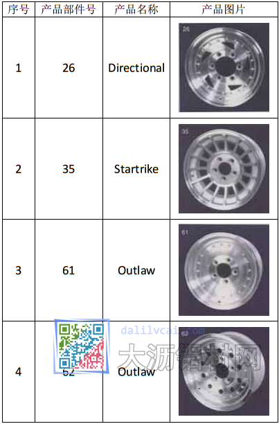 戴卡最初4個輪型（Design）產品的情況