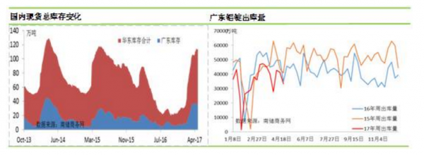 國內及廣東鋁錠現貨庫存變化