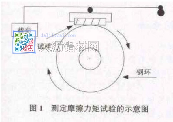 測試鋁合金表面摩擦力矩試驗的示意圖