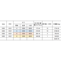 誰有船用5083鋁板庫存現貨