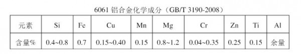 國標6061鋁合金化學成分表