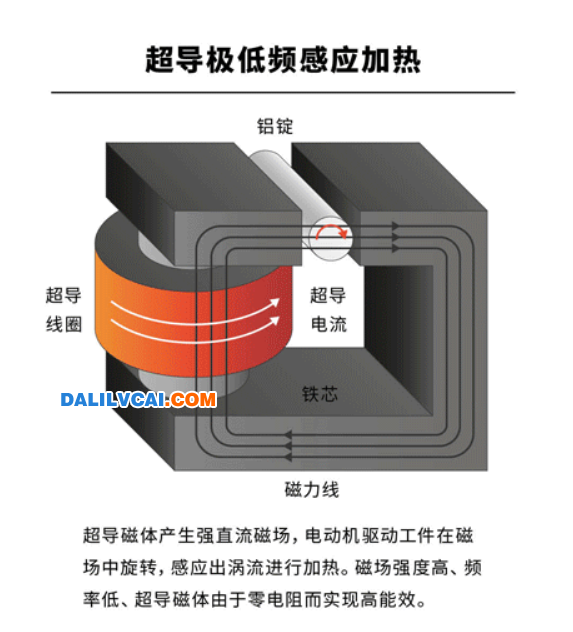 超導極低頻感應鋁棒加熱爐原理圖