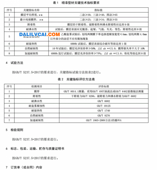 永利堅建筑用噴漆鋁型材企業標準內容