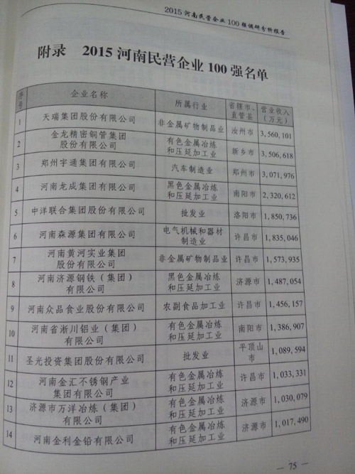 明泰鋁業入圍“2015河南省民營企業100強”