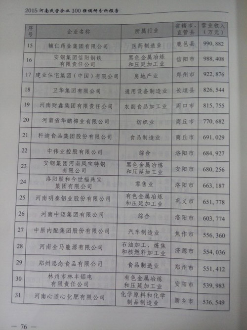 明泰鋁業入圍“2015河南省民營企業100強”