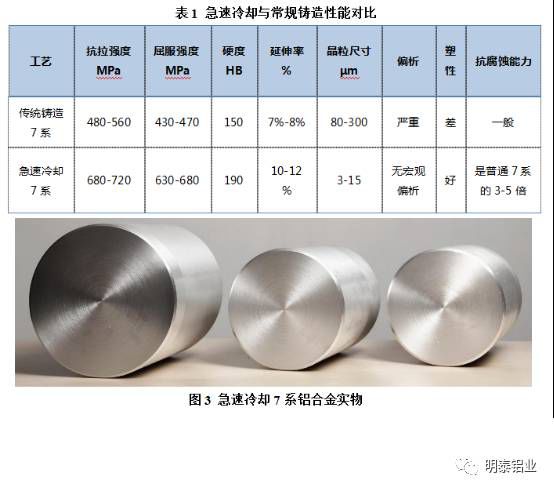 手機設計中鋁合金材料的應用